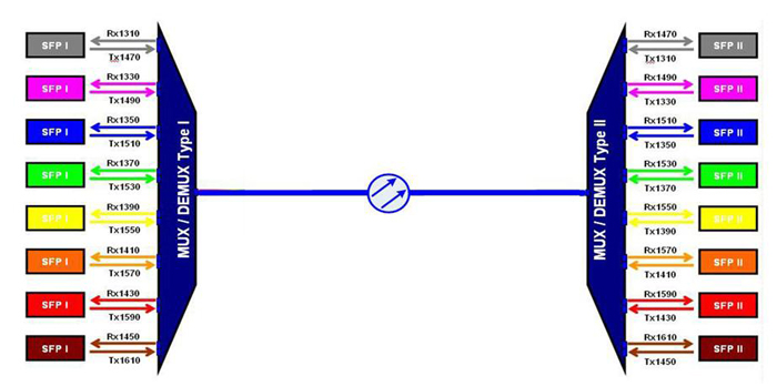 dwdm-fiber-network-meaning-and-benefits-dwdm-networks-solutions-over